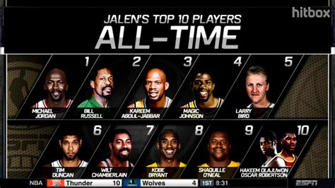 fantasy fuel nba|nba player projections for tonight.